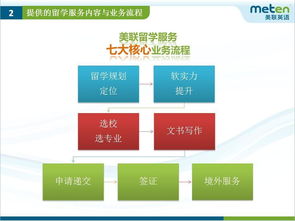 留學(xué)咨詢基礎(chǔ)知識(shí)與寰亞留學(xué)服務(wù)解析
